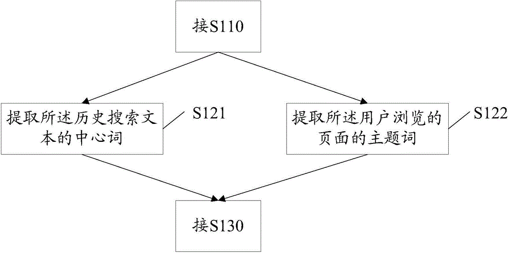 Method and system for recommending search phrase