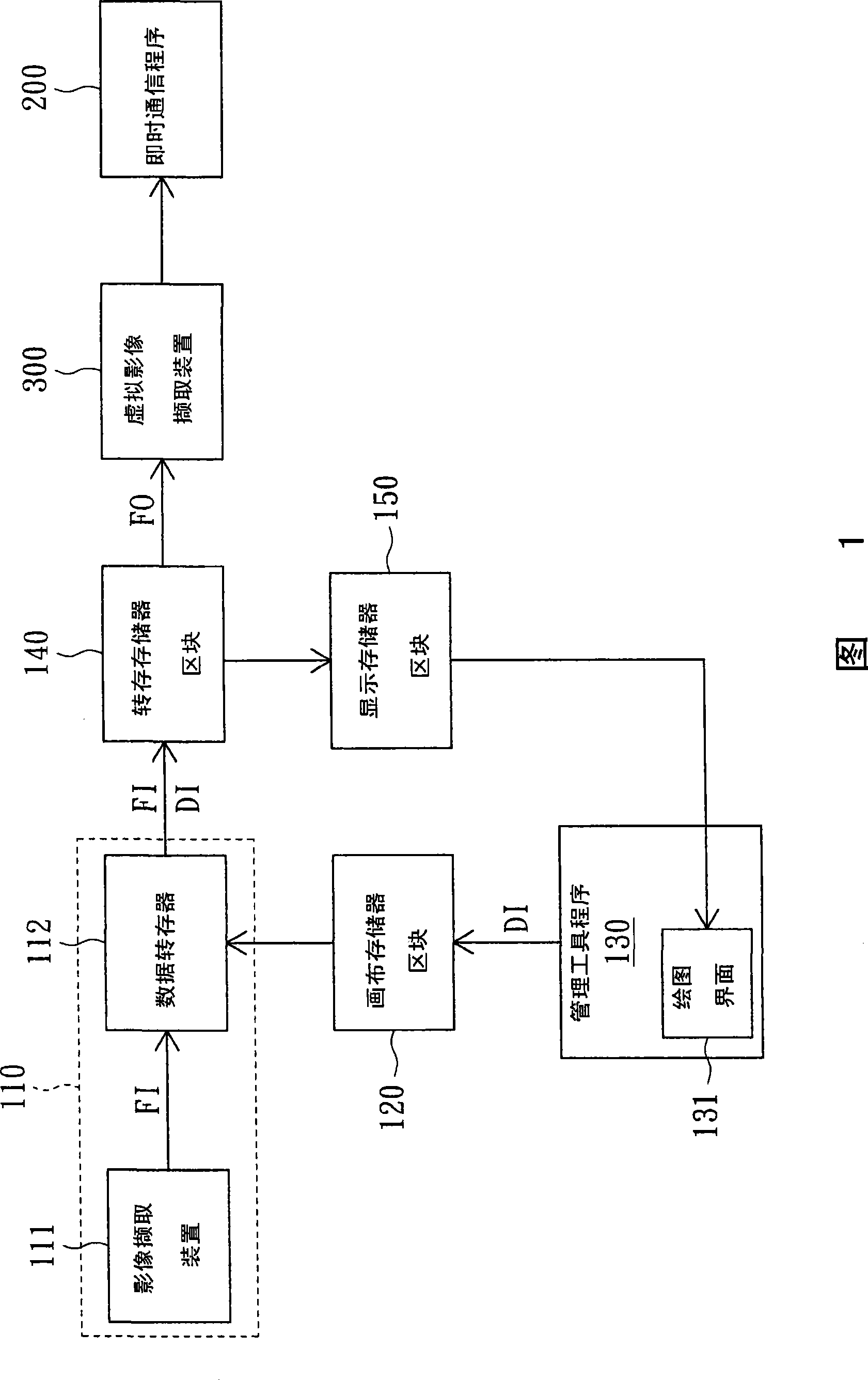 Image processing system and method thereof applied with instant messaging program