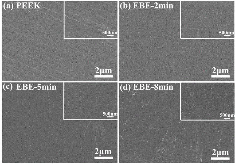 Method for carrying out surface modification on polyether-ether-ketone material and modified polyether-ether-ketone material