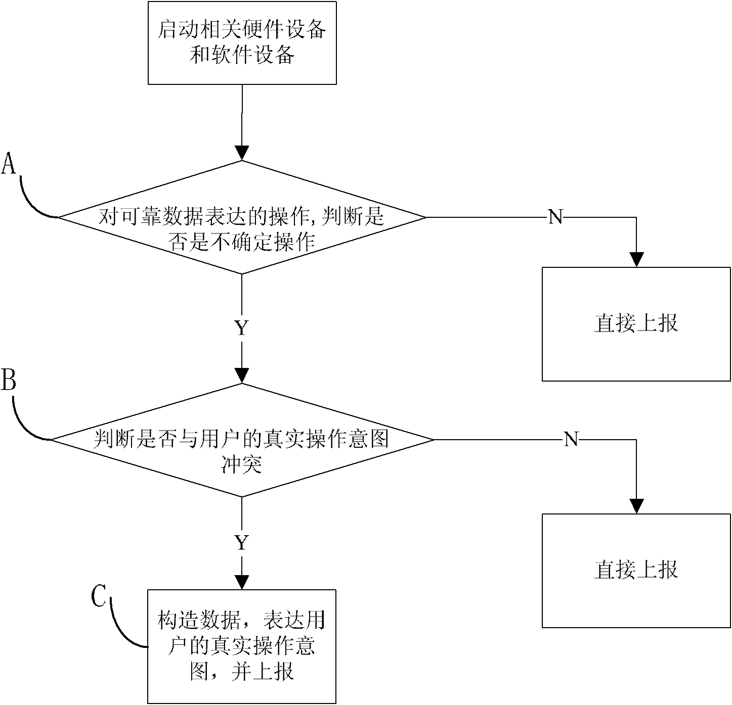 Anti-misoperation method, anti-misoperation device and anti-misoperation system of touch screen