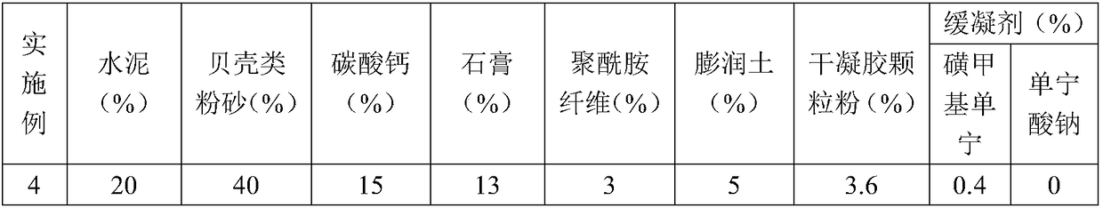 Acid-soluble plugging agent, acid-soluble plugging fluid and preparation method therefor