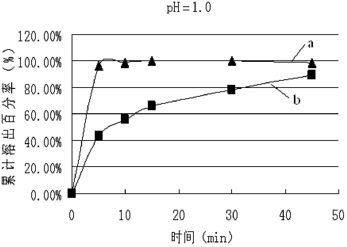 Lamivudine tablet and preparation method thereof