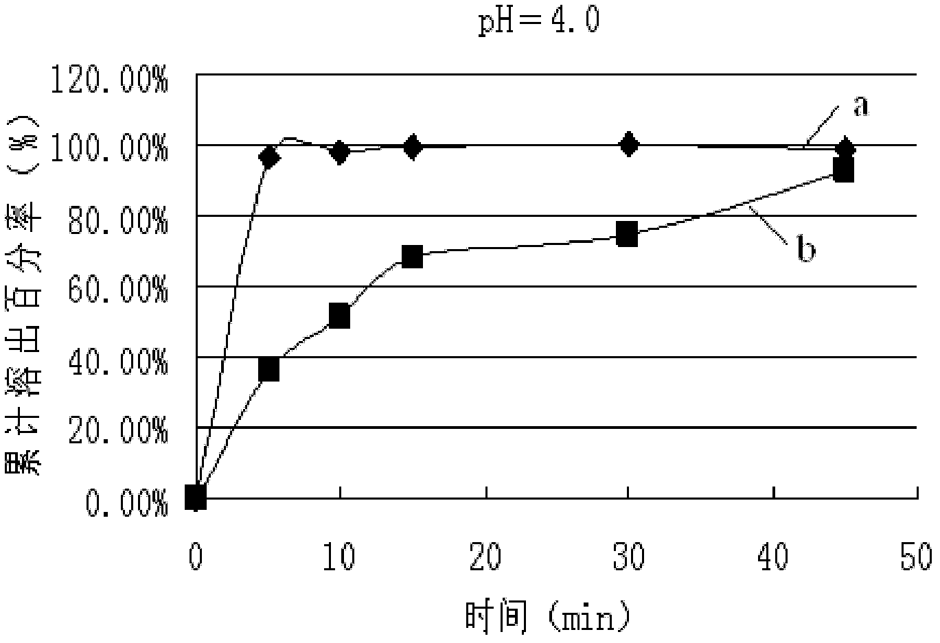 Lamivudine tablet and preparation method thereof