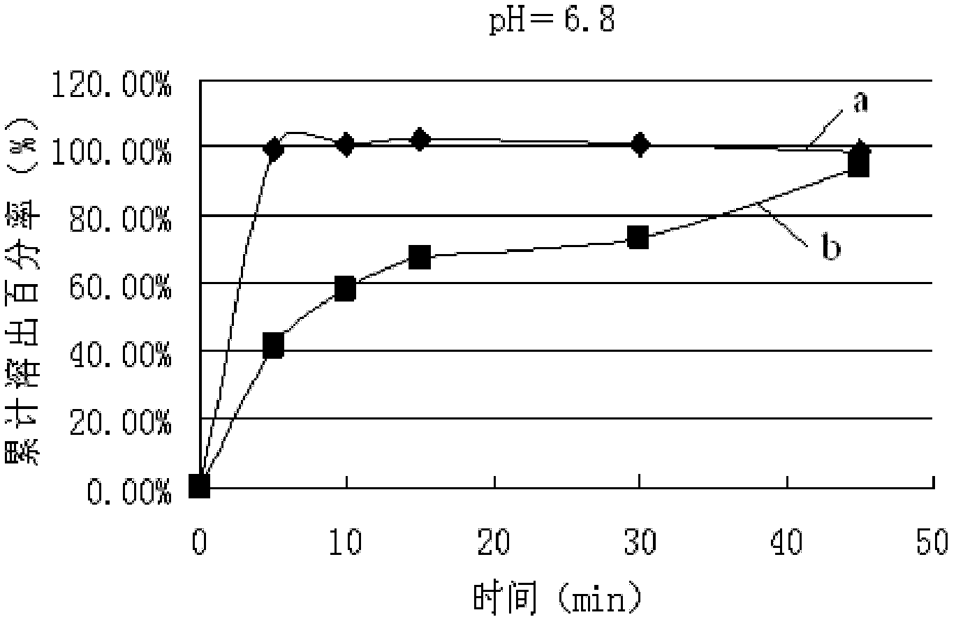 Lamivudine tablet and preparation method thereof