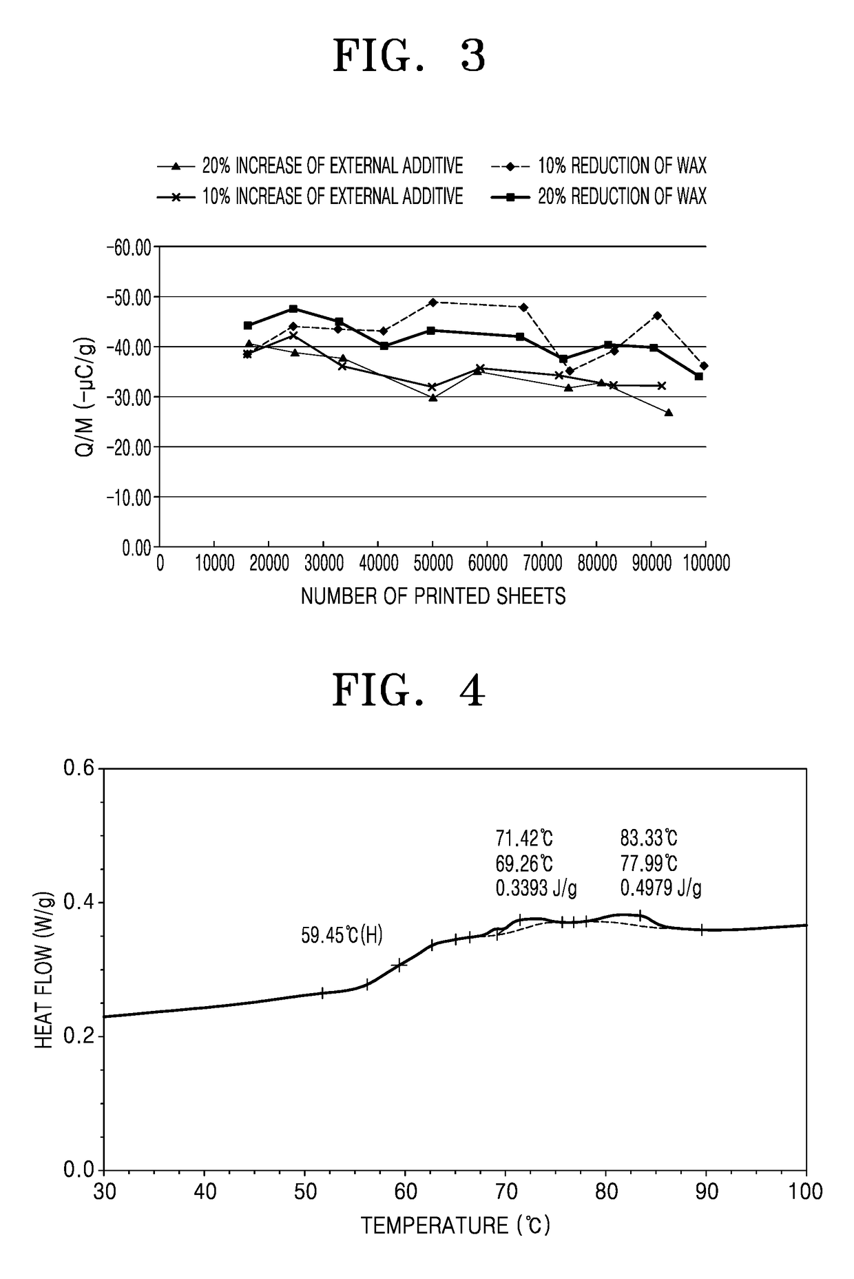 Toner for developing electrostatic latent image