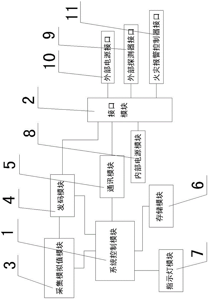 Isolated type fire detector data acquisition control circuit