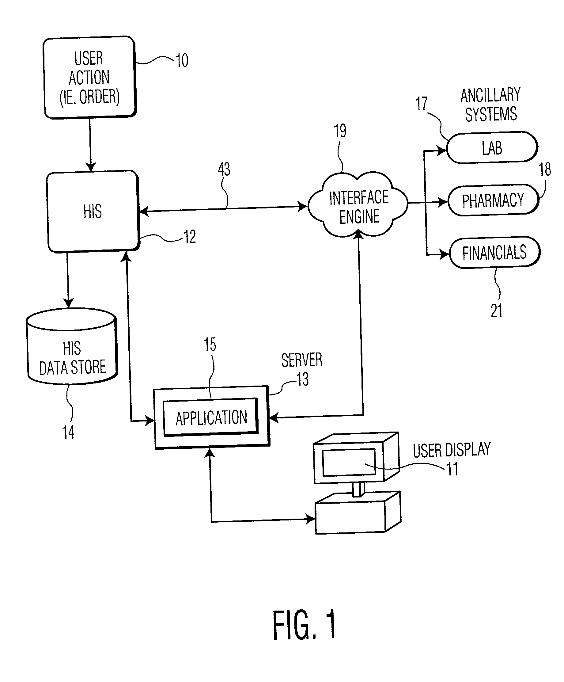 Resource monitoring and user interface system for processing location related information in a healthcare enterprise