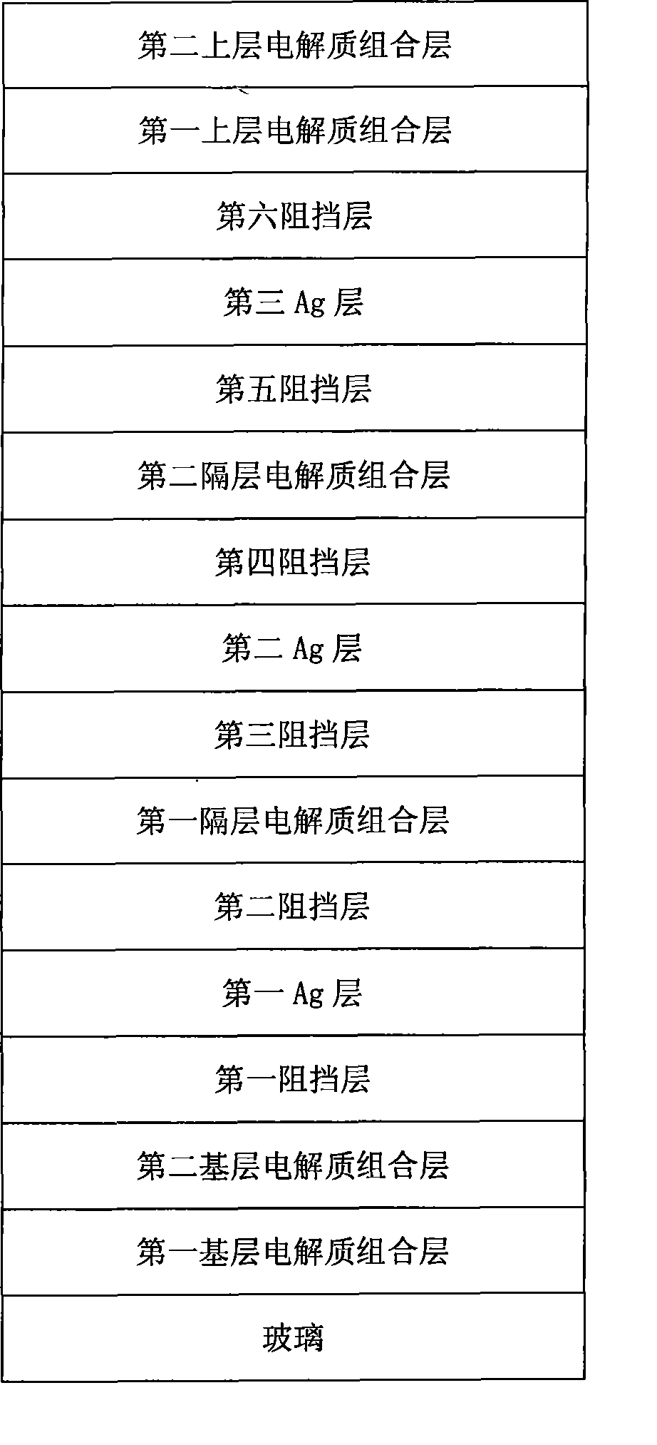 Three-silver low radiation film glass capable of being subsequently processed