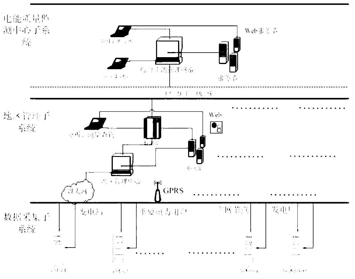 Power quality monitoring management system based on electric power wide-area network