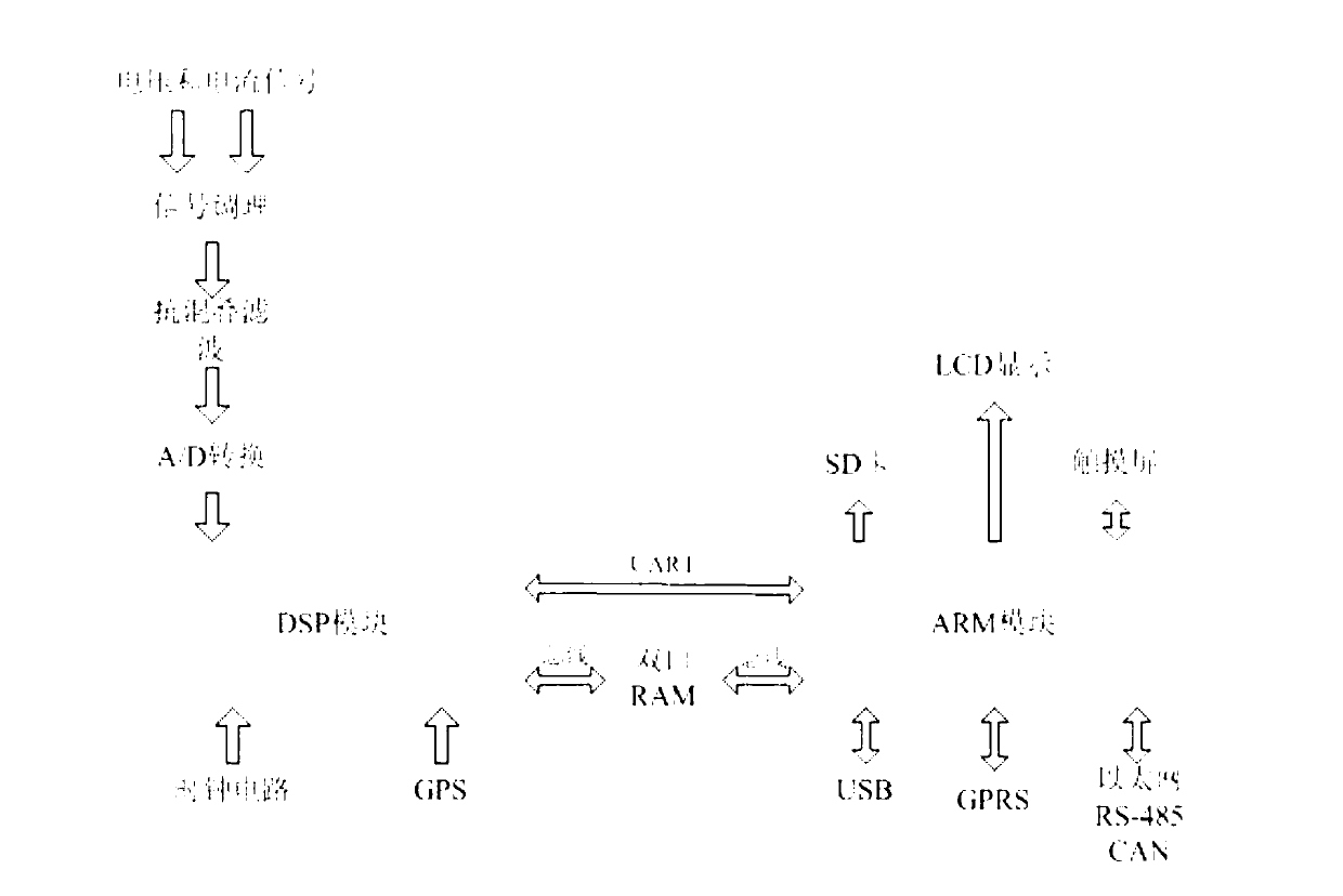 Power quality monitoring management system based on electric power wide-area network