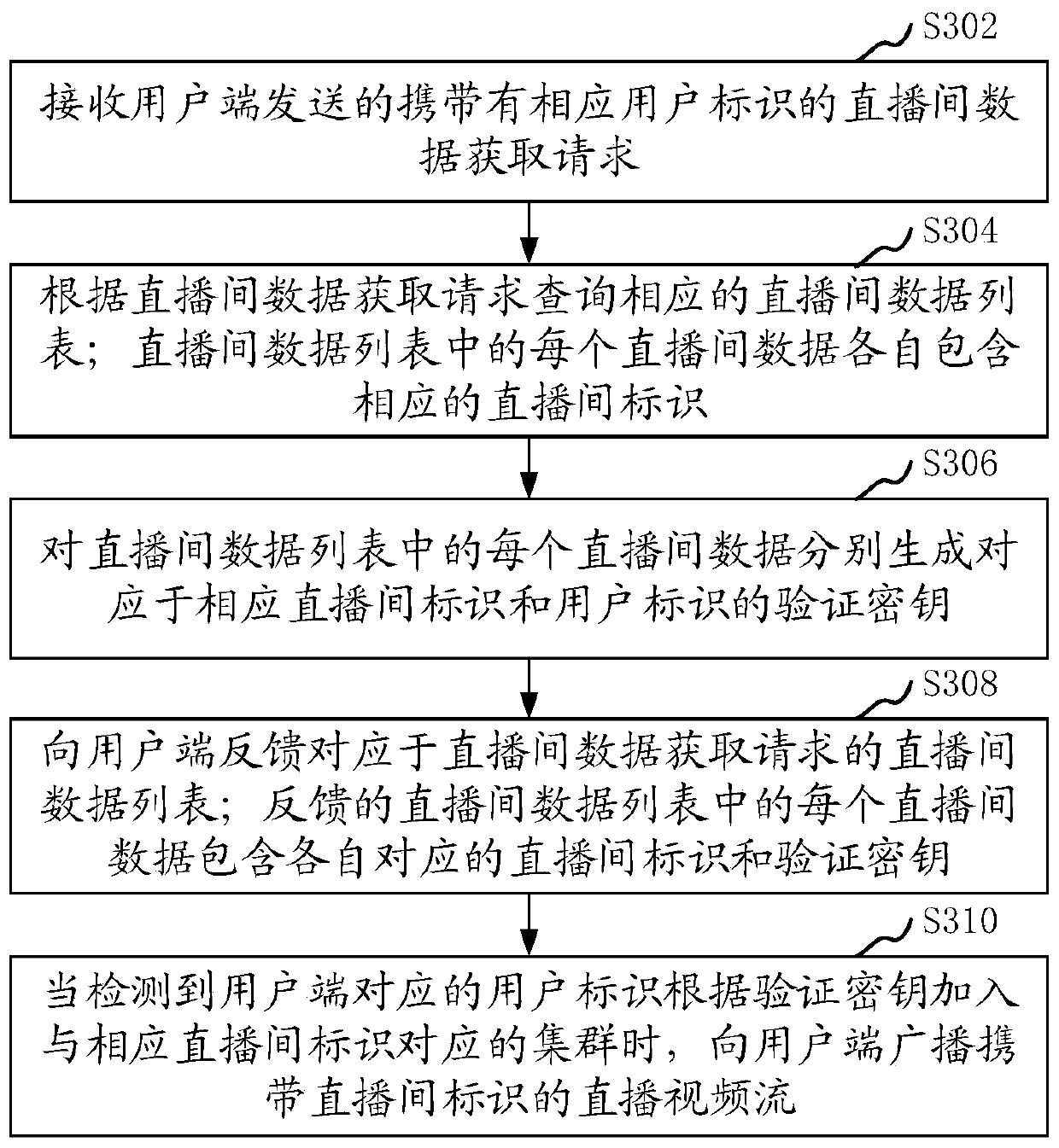 Live video method, device, computer equipment and storage medium