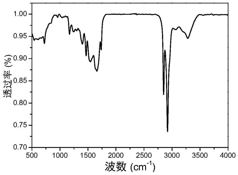 Multifunctional natural super-hydrophobic material and application thereof