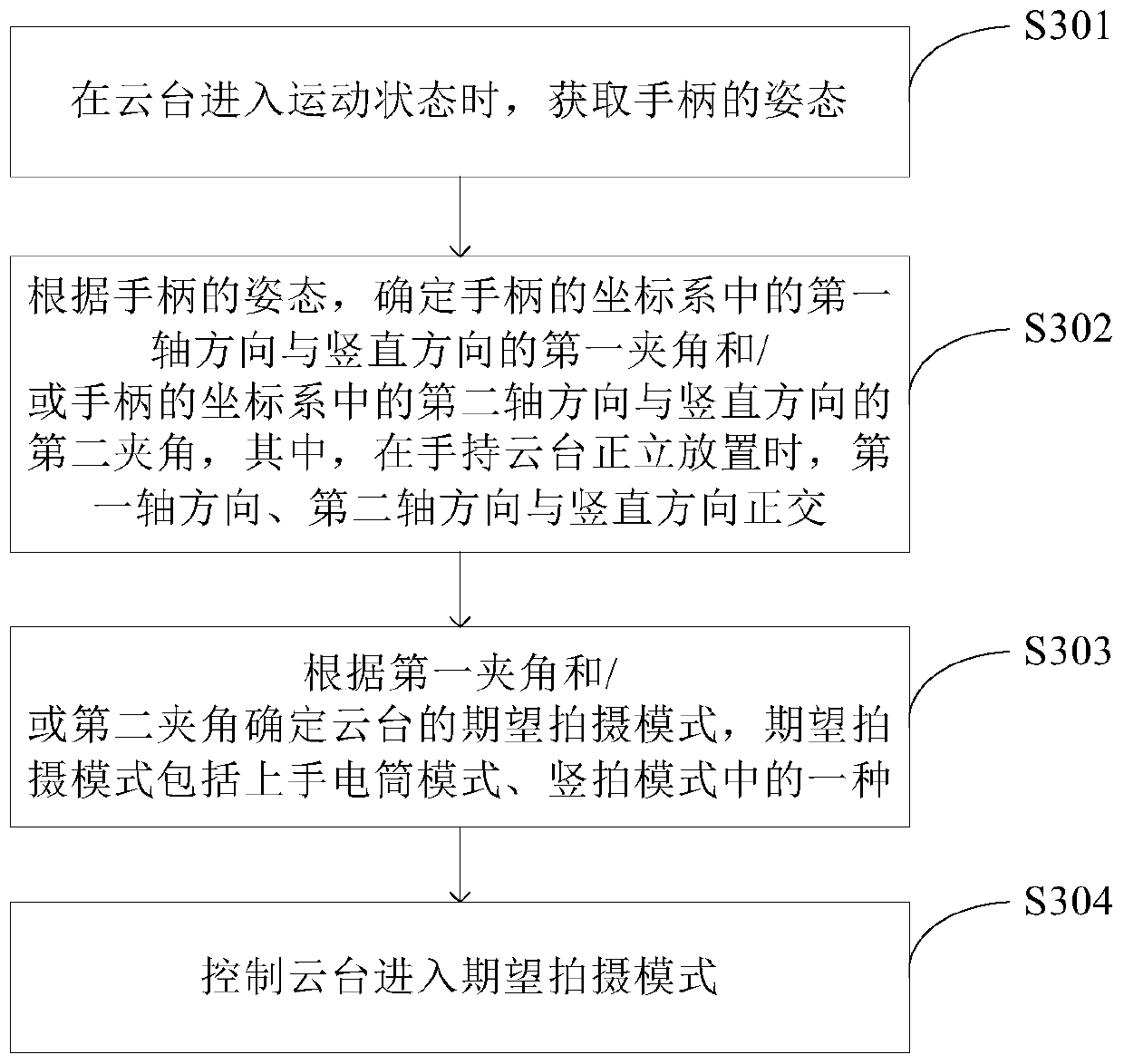 Handheld holder control method and handheld holder