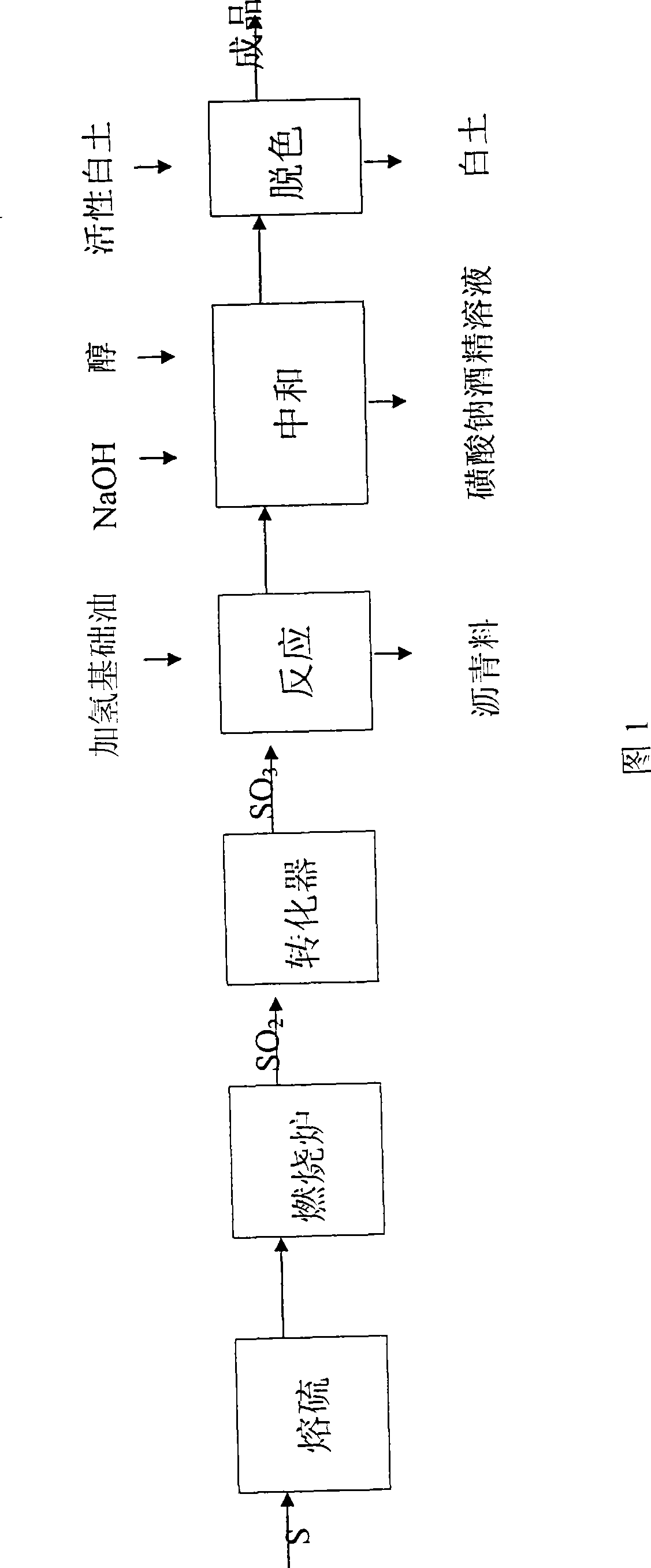 White mineral oil for polystyrol