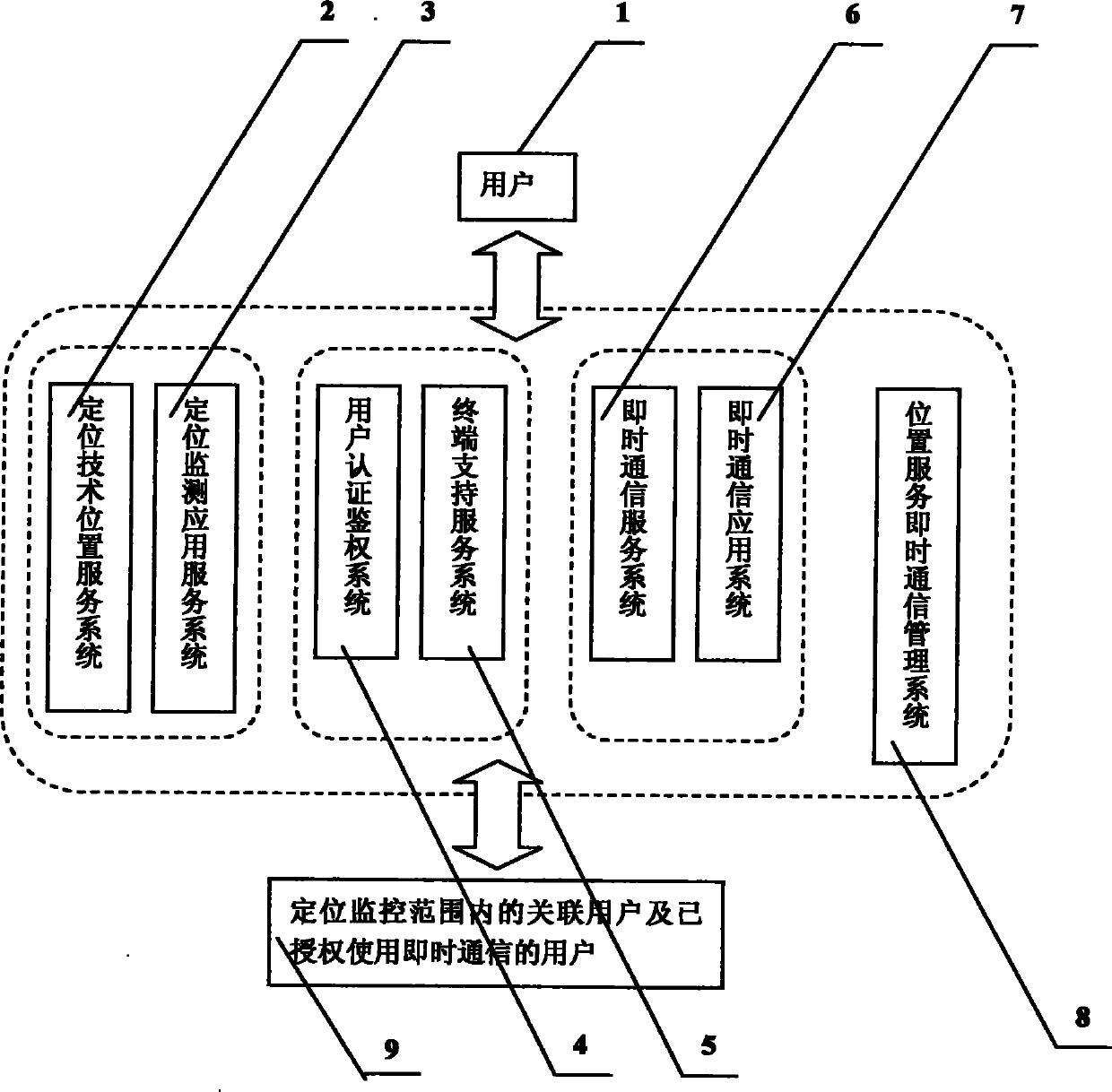 Instant communication method and system based on mobile communication positioning technique