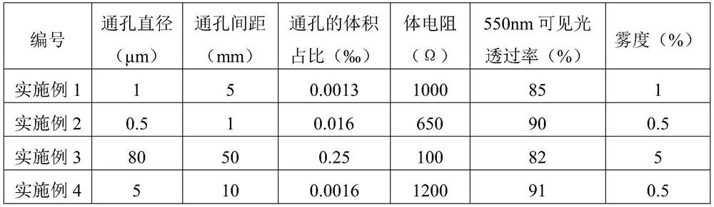 Transparent conductive film, preparation method thereof, application and photoelectric device containing transparent conductive film