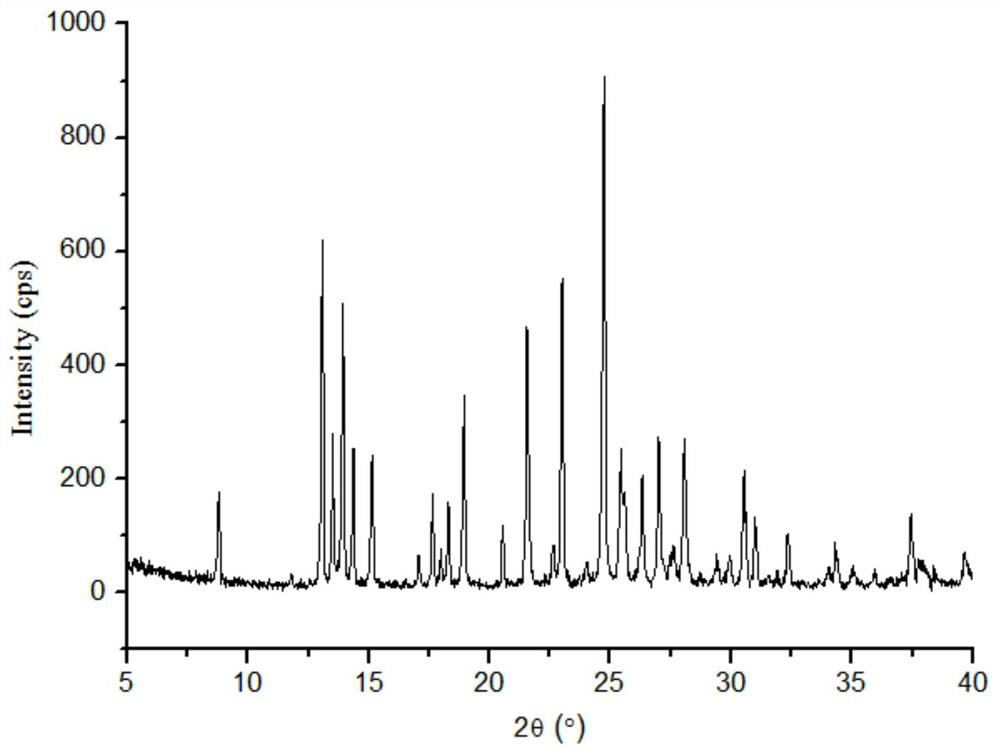 Puerarin co-crystal of lornoxicam and preparation method thereof