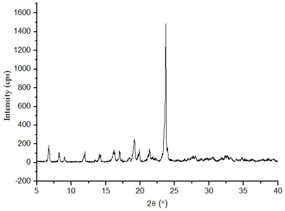 Puerarin co-crystal of lornoxicam and preparation method thereof