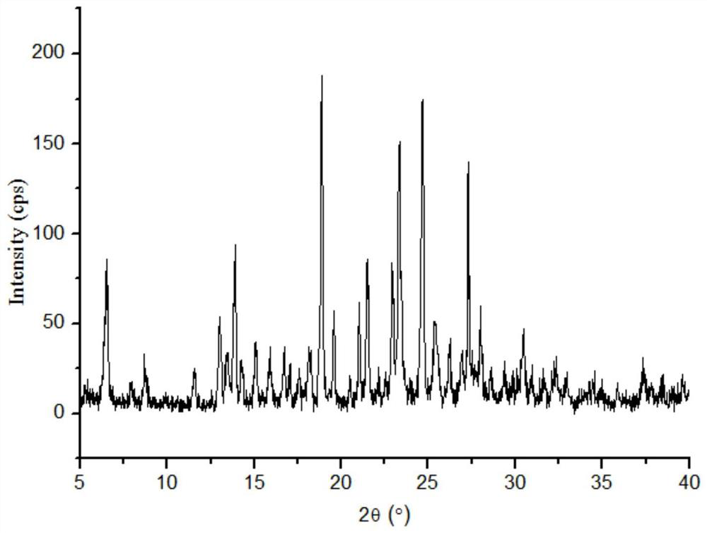 Puerarin co-crystal of lornoxicam and preparation method thereof