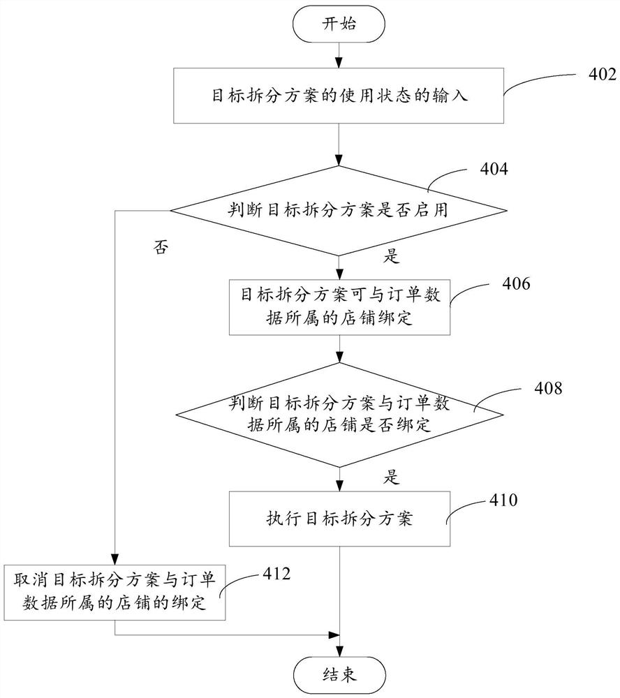 Order processing method and device, server and readable storage medium