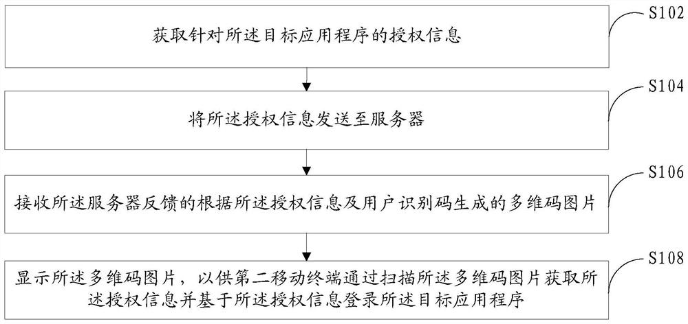 Authorization method, mobile terminal and server based on multidimensional code