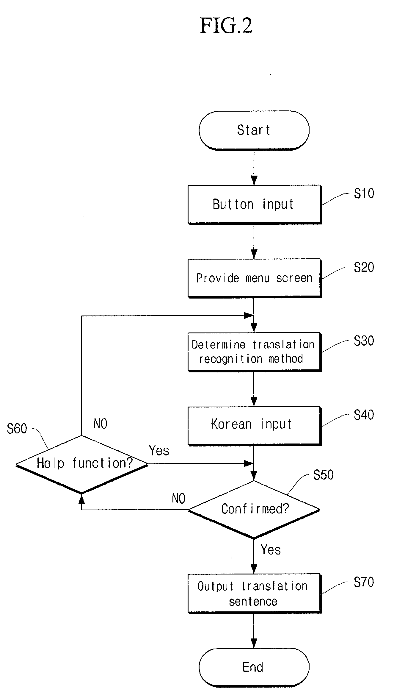 Method for translation service using the cellular phone