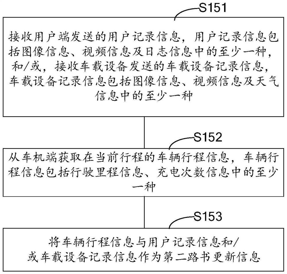 Road book generation method and device