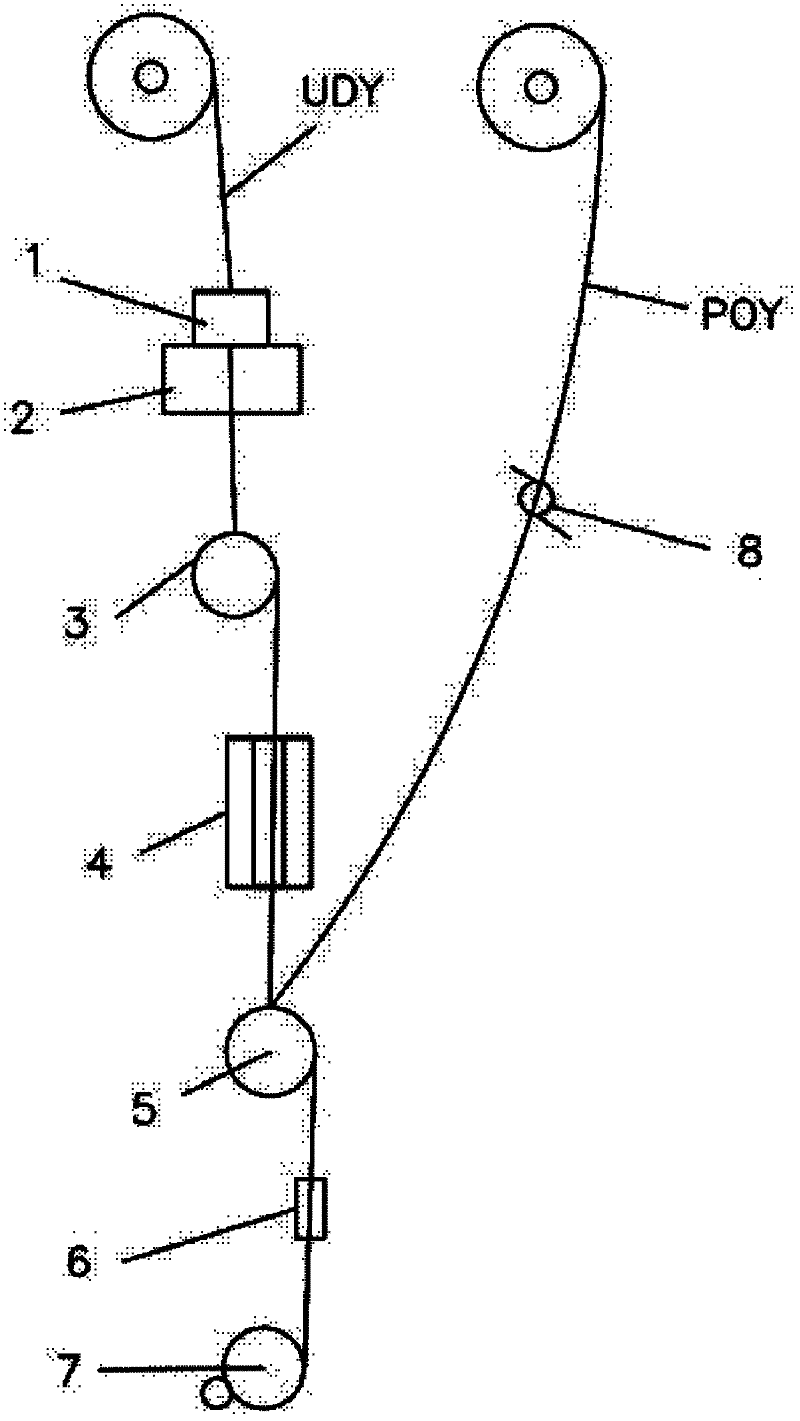 Method for producing polyester ITY (Interlaced Texture Yarn) through flat drafting