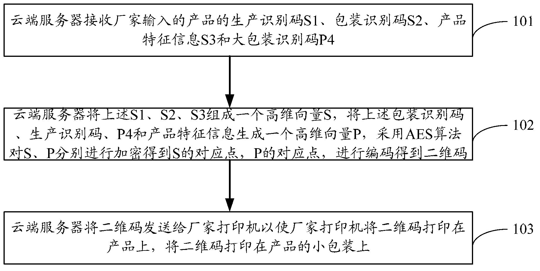 Two-dimensional code based associated anti-counterfeiting method and verification method