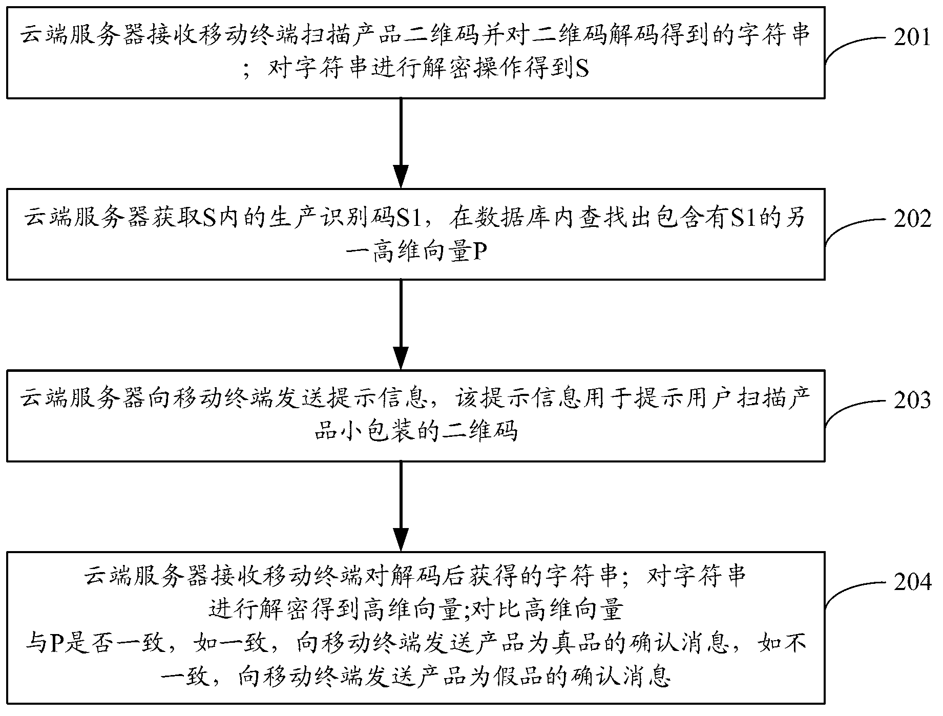 Two-dimensional code based associated anti-counterfeiting method and verification method