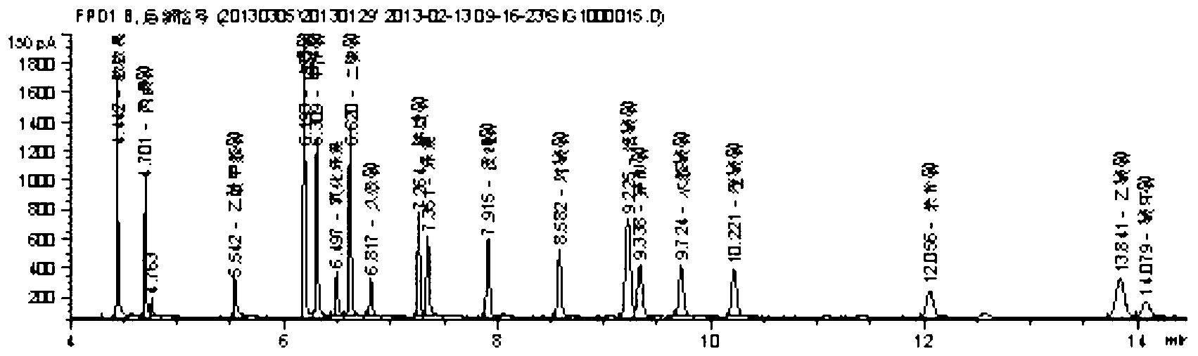 Extraction and purification method for determining organophosphorus pesticide residues in fruits and vegetables