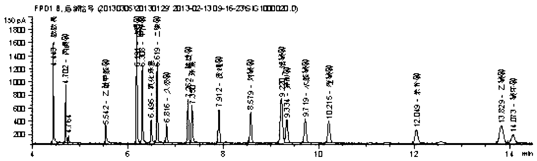 Extraction and purification method for determining organophosphorus pesticide residues in fruits and vegetables