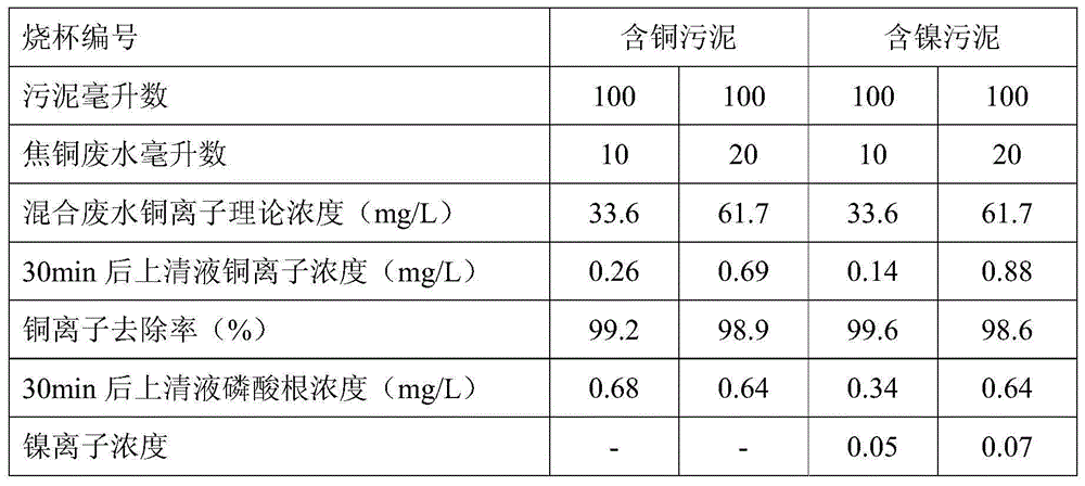 Method for treating phosphorus/phosphine-containing electroplating wastewater by utilizing electroplating sludge