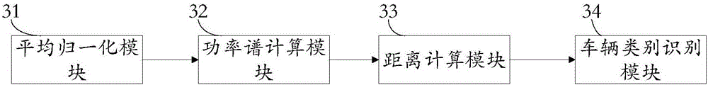 Ground moving vehicle target classification and recognition method and system based on high-resolution distance image