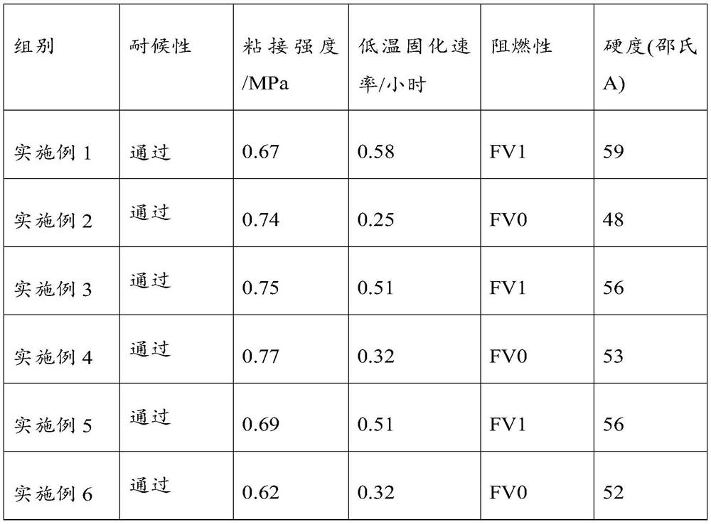 A kind of electric composite insulator repair adhesive and preparation method thereof