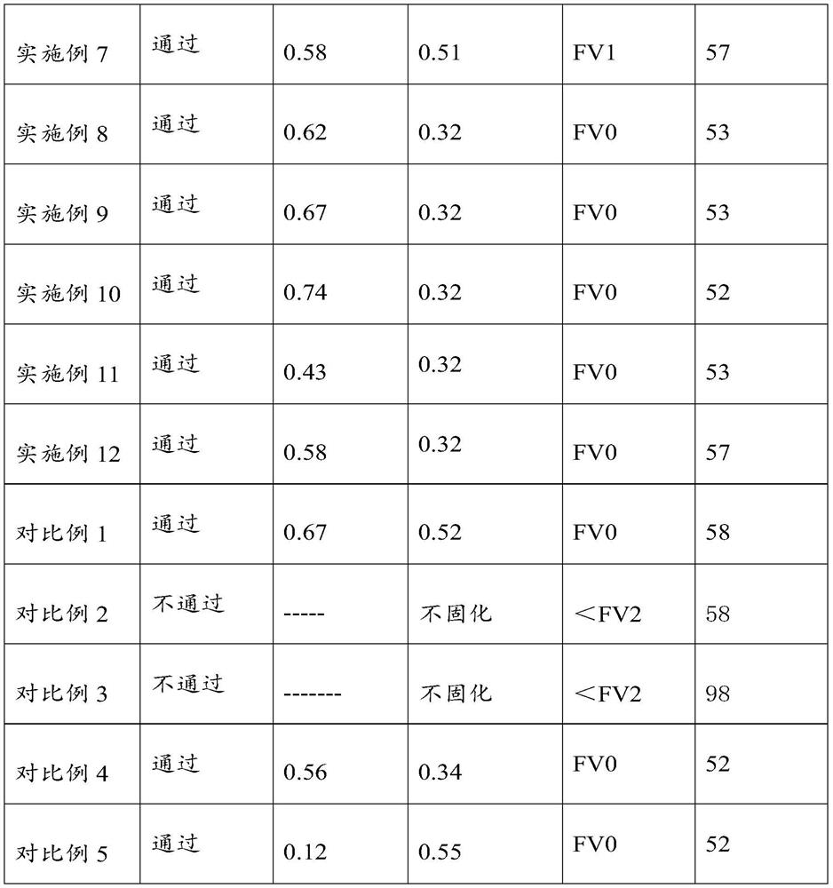 A kind of electric composite insulator repair adhesive and preparation method thereof