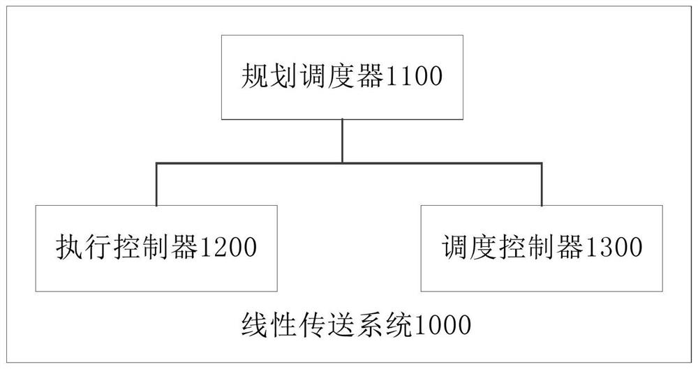 A linear transmission system and its control method