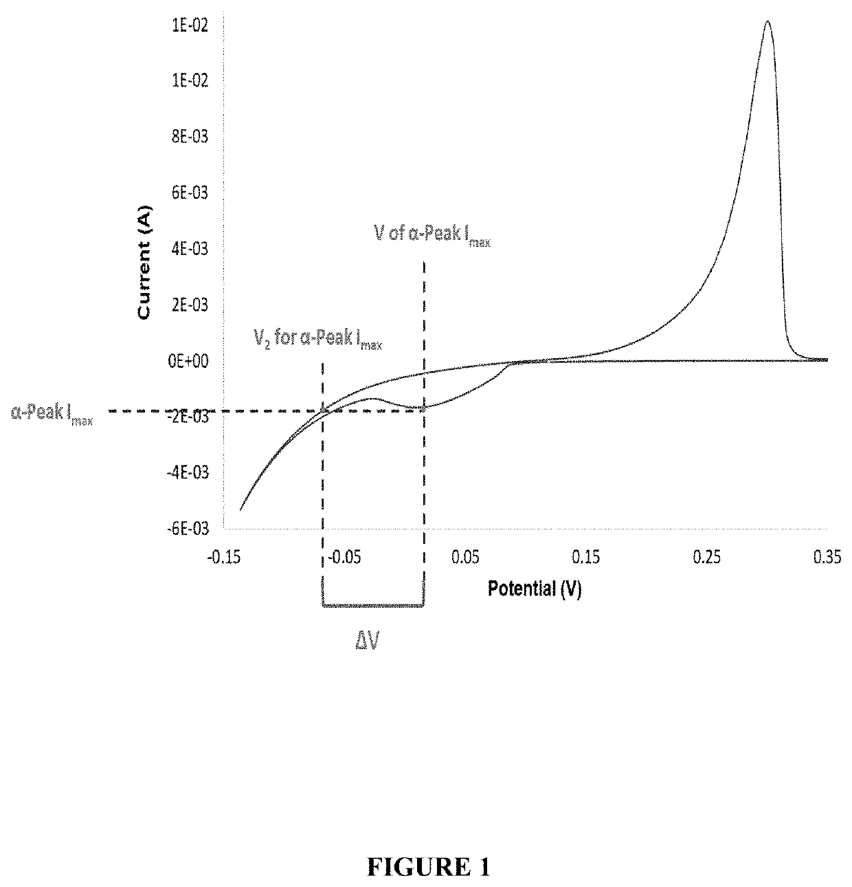 Photoresist resolution capabilities by copper electroplating anisotropically