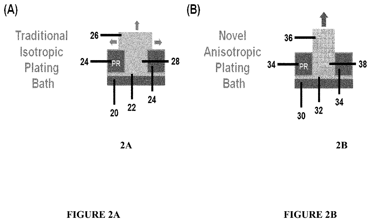 Photoresist resolution capabilities by copper electroplating anisotropically