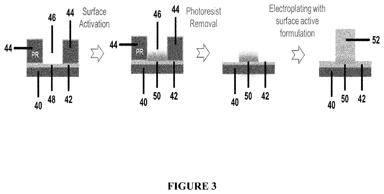 Photoresist resolution capabilities by copper electroplating anisotropically