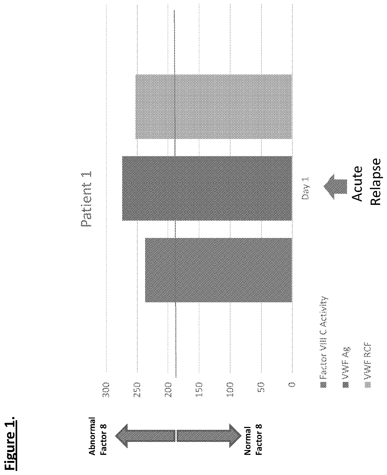 Diagnostic or predictor of relapsing remitting multiple sclerosis