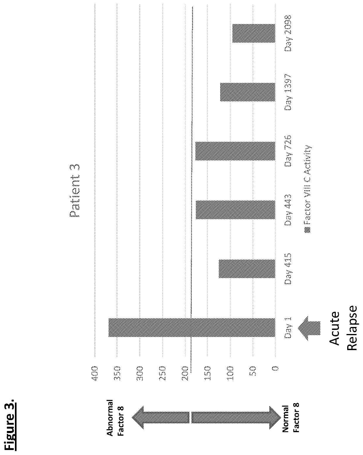 Diagnostic or predictor of relapsing remitting multiple sclerosis