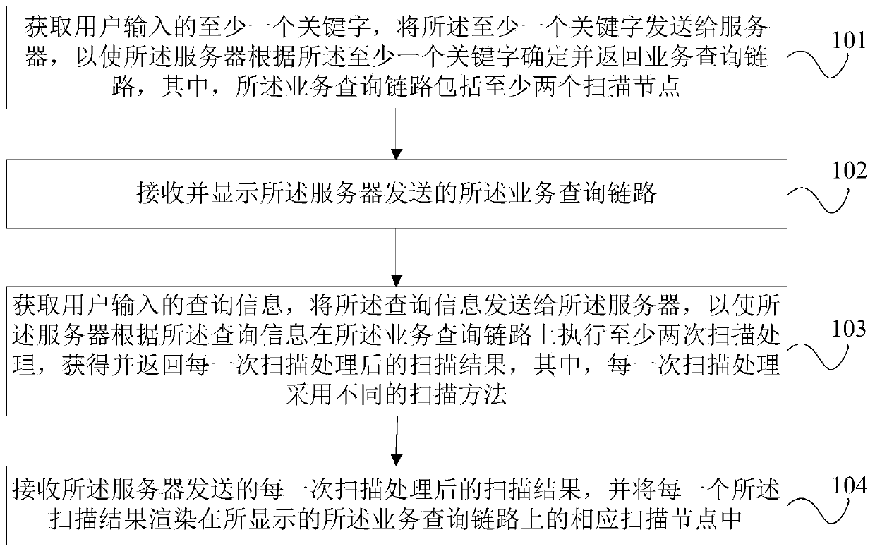 Service query method and device, terminal, server and readable medium