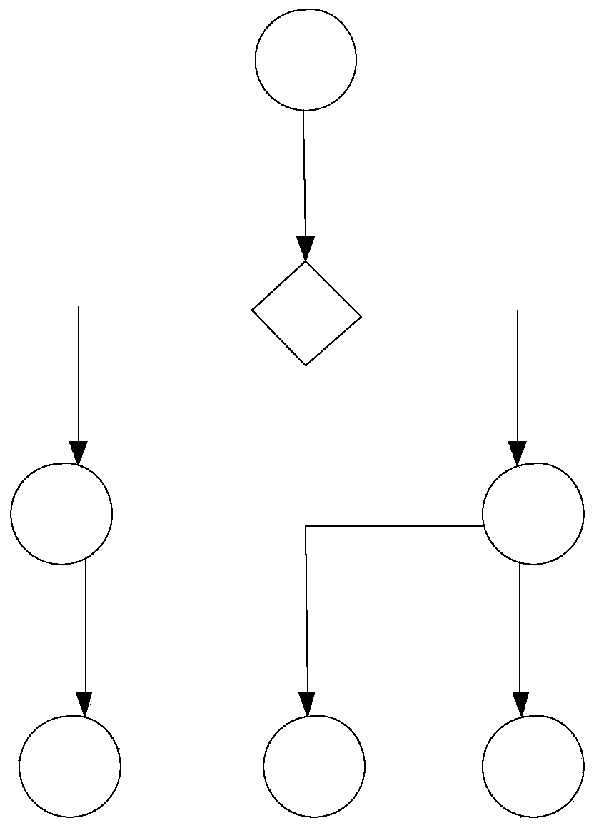 Service query method and device, terminal, server and readable medium