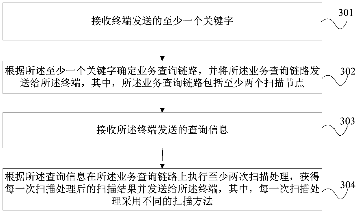 Service query method and device, terminal, server and readable medium