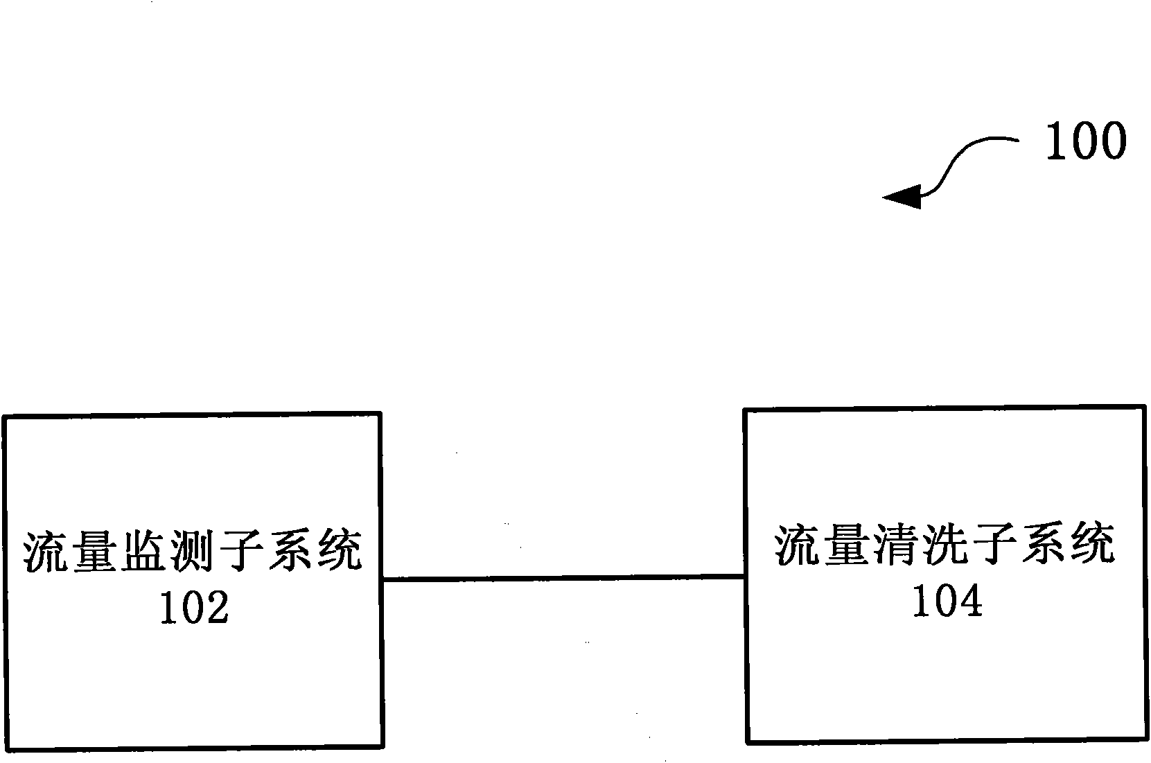 Large-scale DDoS (Distributed Denial of Service) attack defense system and method based on two-level linkage mechanism