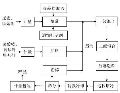 Melted pelleting seaweed stable fertilizer and preparation method thereof