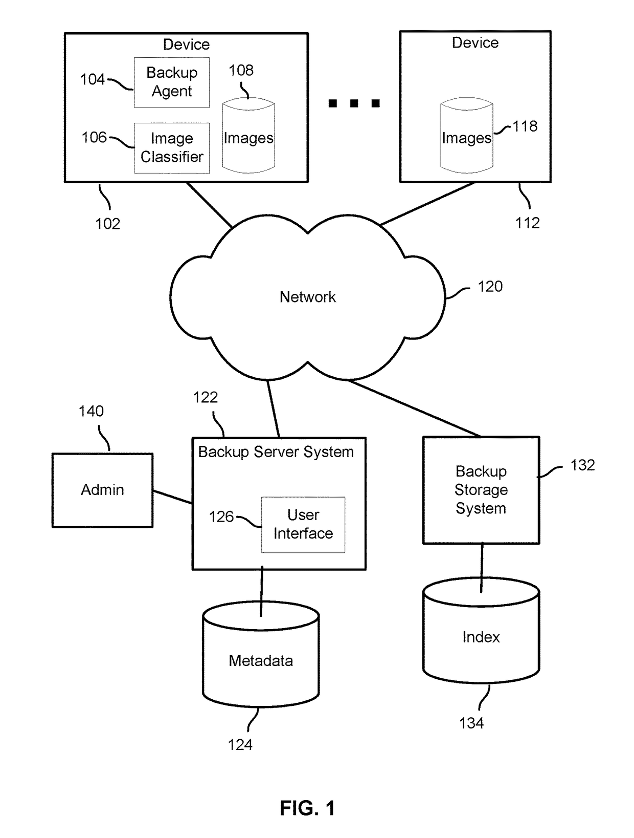 Selective image backup using trained image classifier