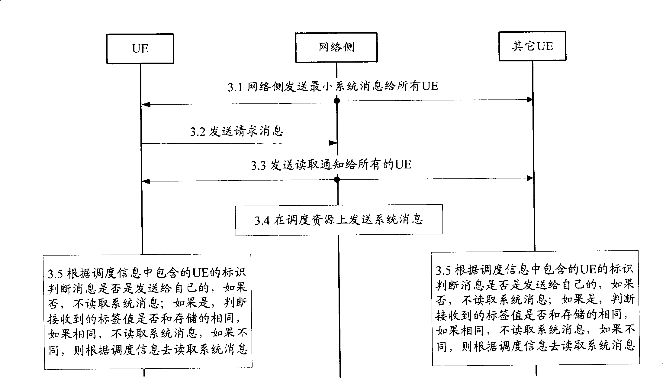 System and method for capturing system message as well as method for sending system message