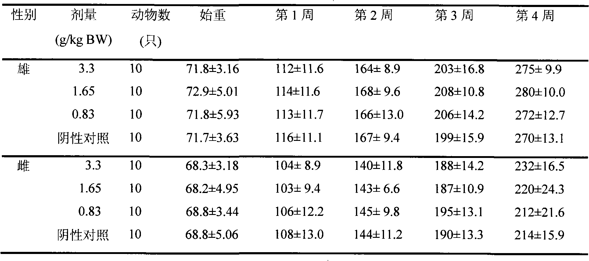 Technological process for producing the single-cell protein by liquid state fermentation of potato marc